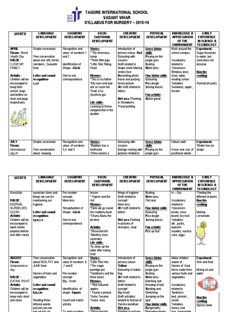 Nursery Syllabus 20152016 Concept Cognition