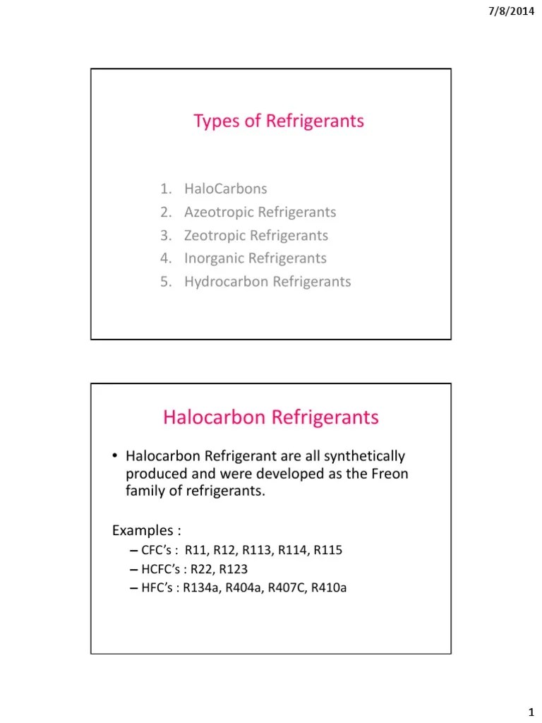 Types of Refrigerants | PDF | Chlorofluorocarbon | Ammonia