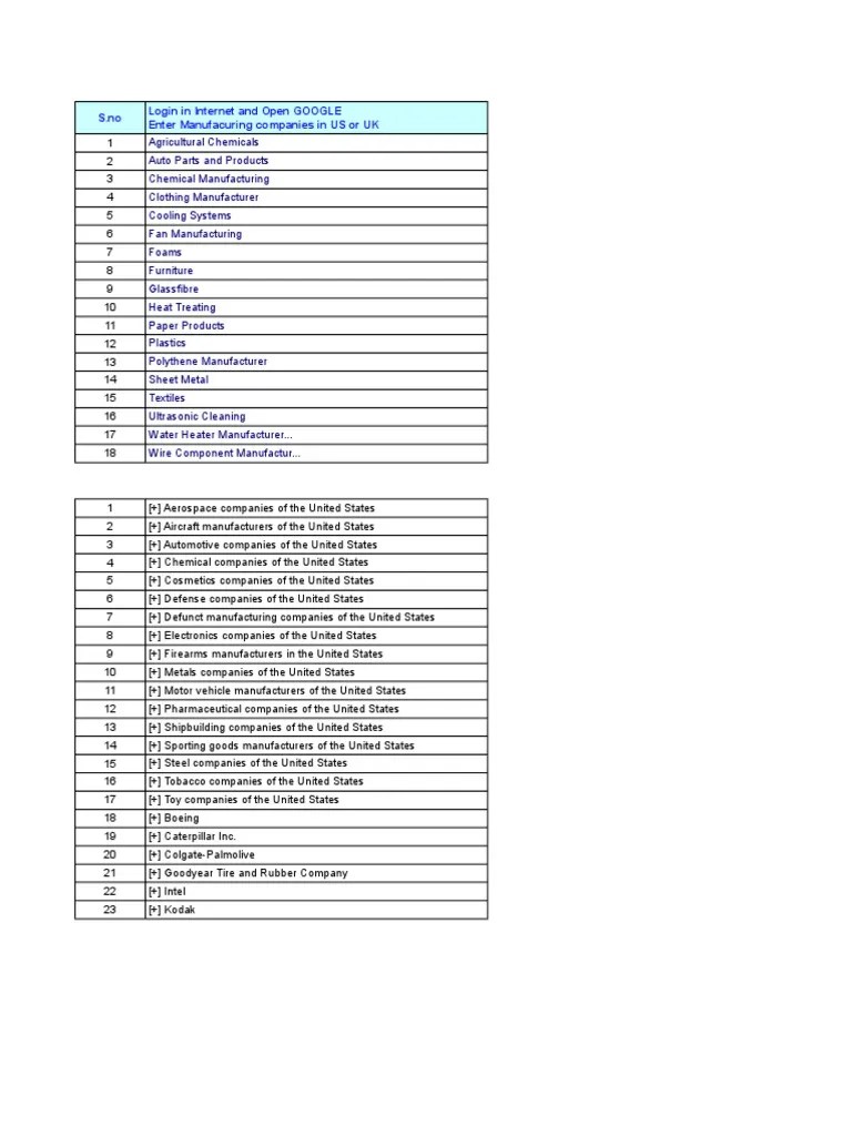 Manufacturing Companies
