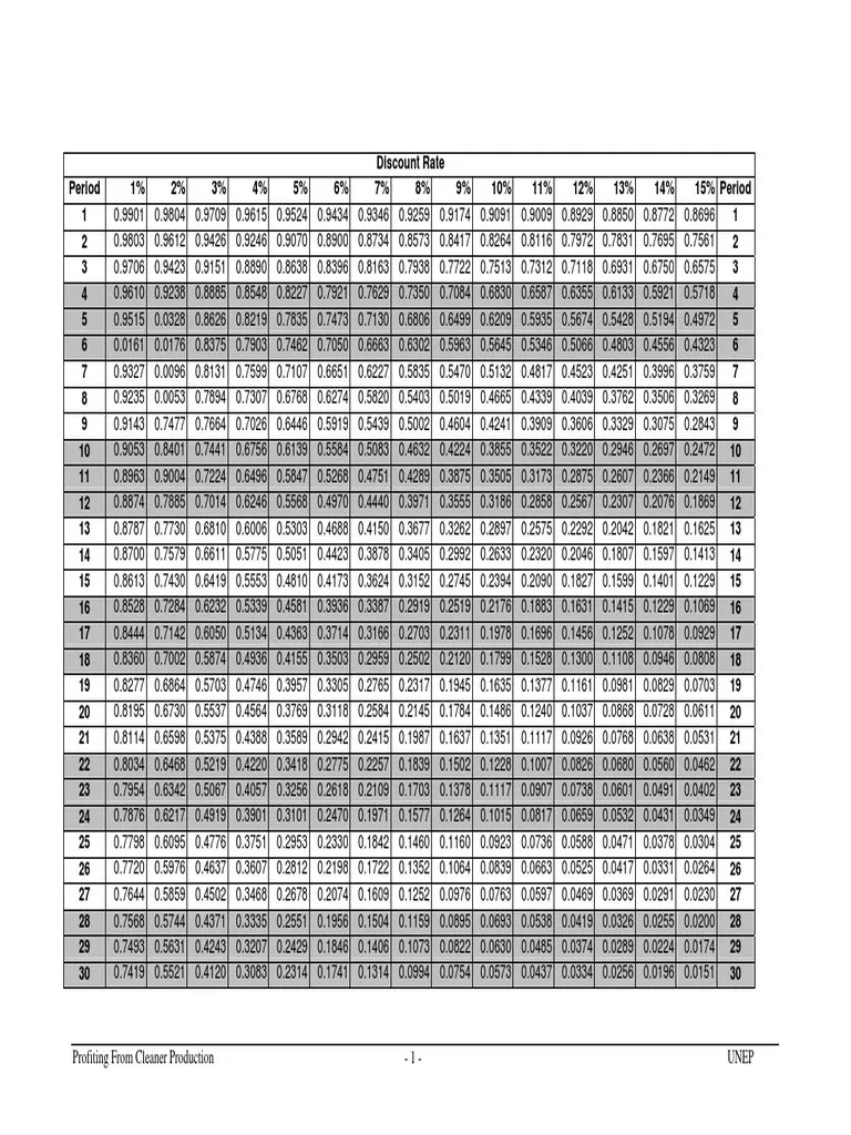 Discount Factor Table NPV PDF Financial Economics Business