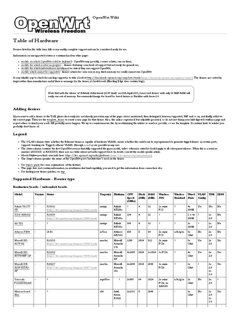 Table of Hardware Compatibility OpenWrt PDF Data Transmission
