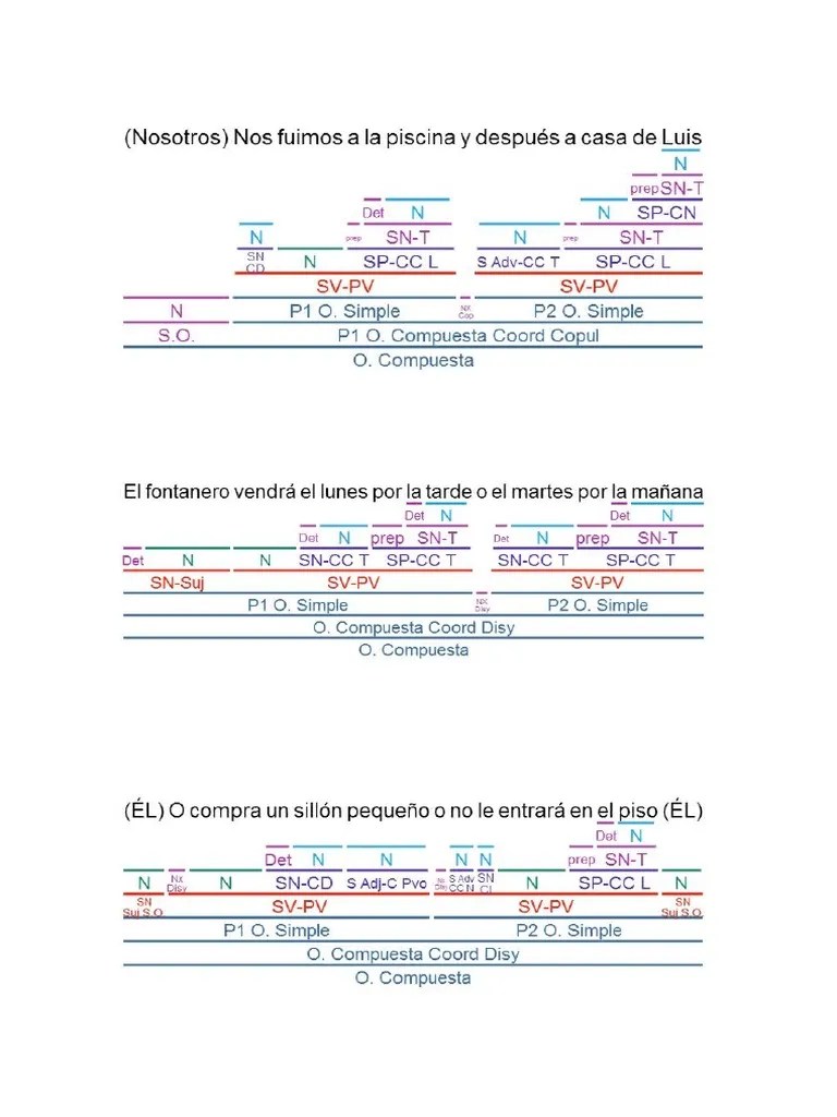 oraciones coordinadas resueltas