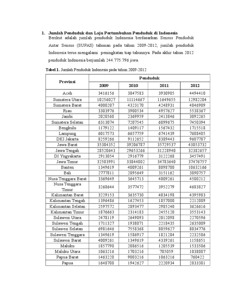 laju pertumbuhan penduduk
