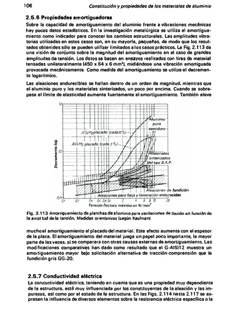 Conductividad Aluminio Resistividad Eléctrica y Conductividad Aluminio