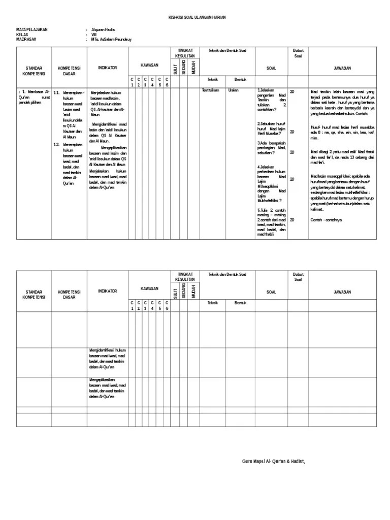 KISI-KISI Soal | PDF