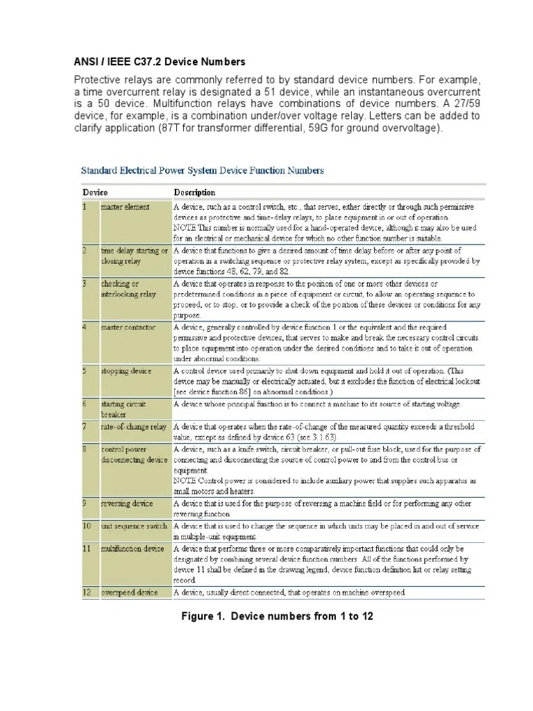 ANSI / IEEE C37.2 Device Numbers PDF