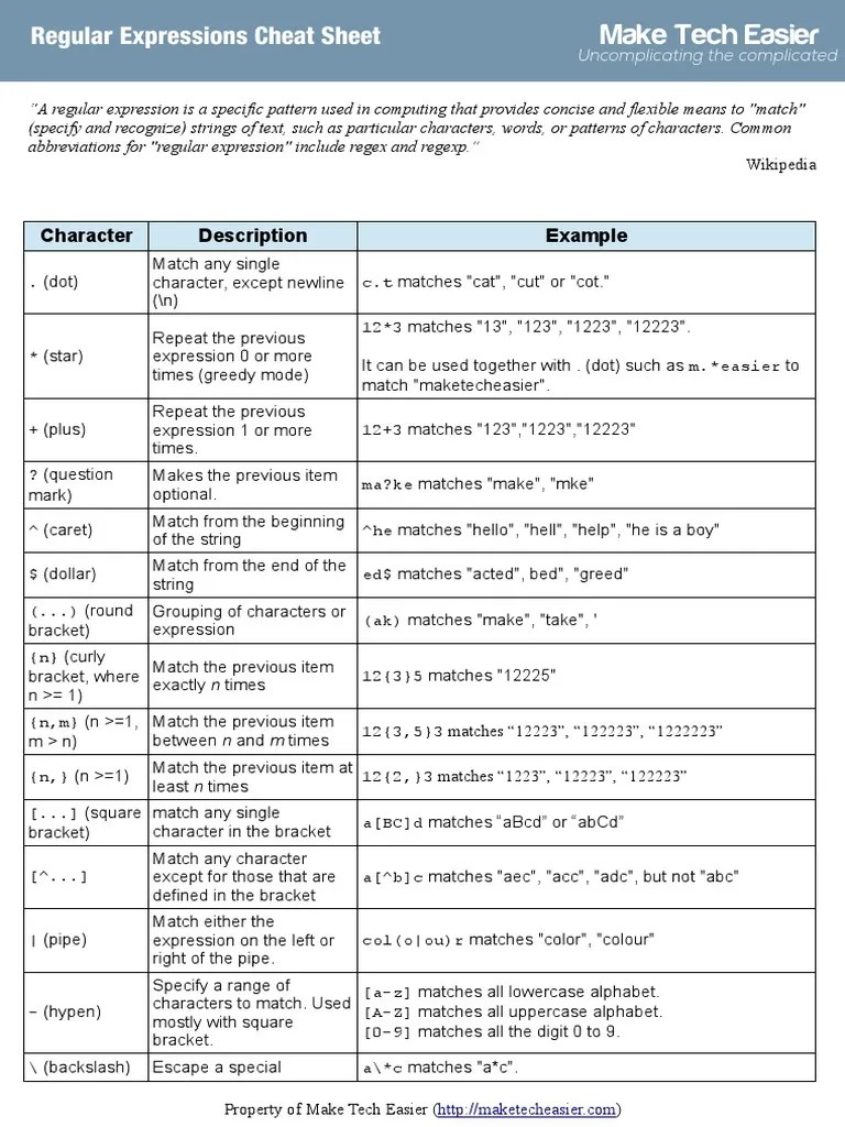 Regular Expressions Cheat Sheet Regular Expression Notation