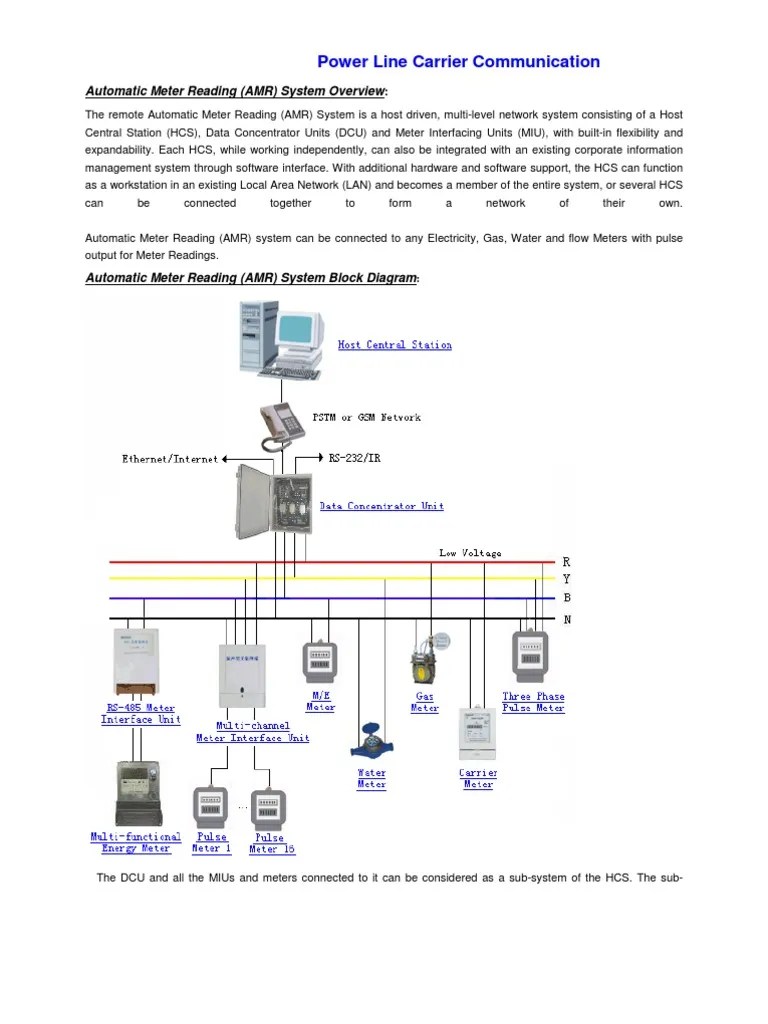 Power Line Carrier Communication | Modem | Programmable Logic Controller