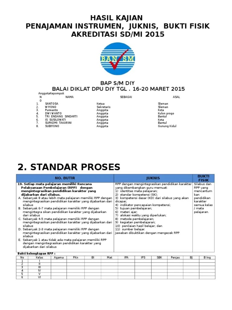 Bukti Fisik Akreditasi Sd 2019 Tulisan Berfaedah