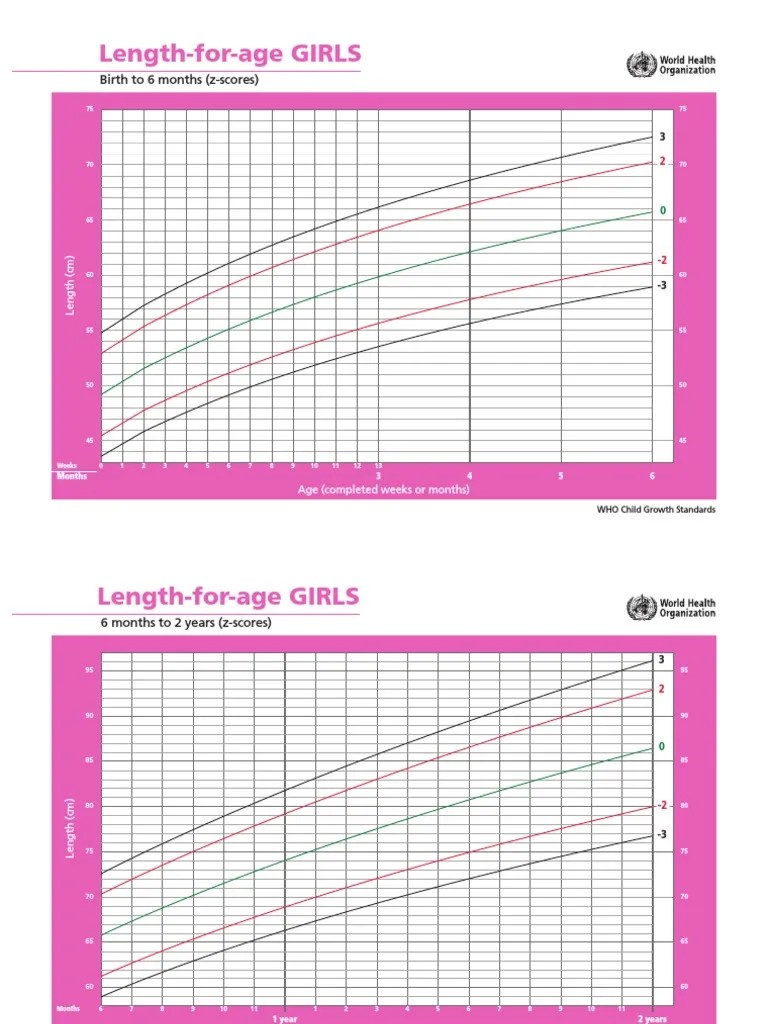 WHO GIRLS Growth Chart for Age Human Size Nature