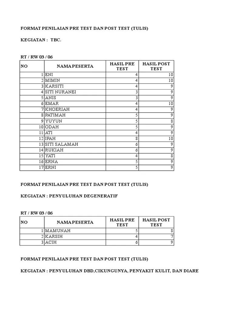 Hasil Pre Test Dan Post Test RT 03 RW 06 | PDF