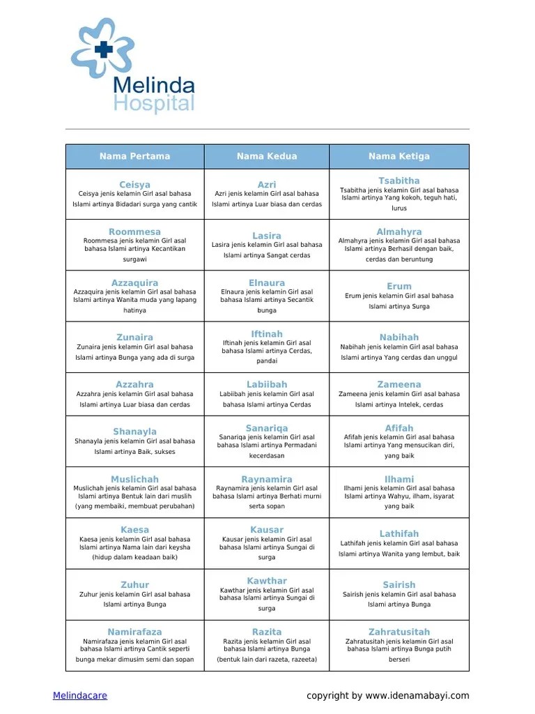 Nama Bayi Perempuan 3 | PDF