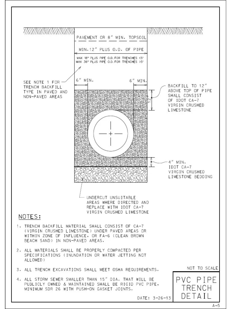 PVC Pipe Trench Detail Notes PDF