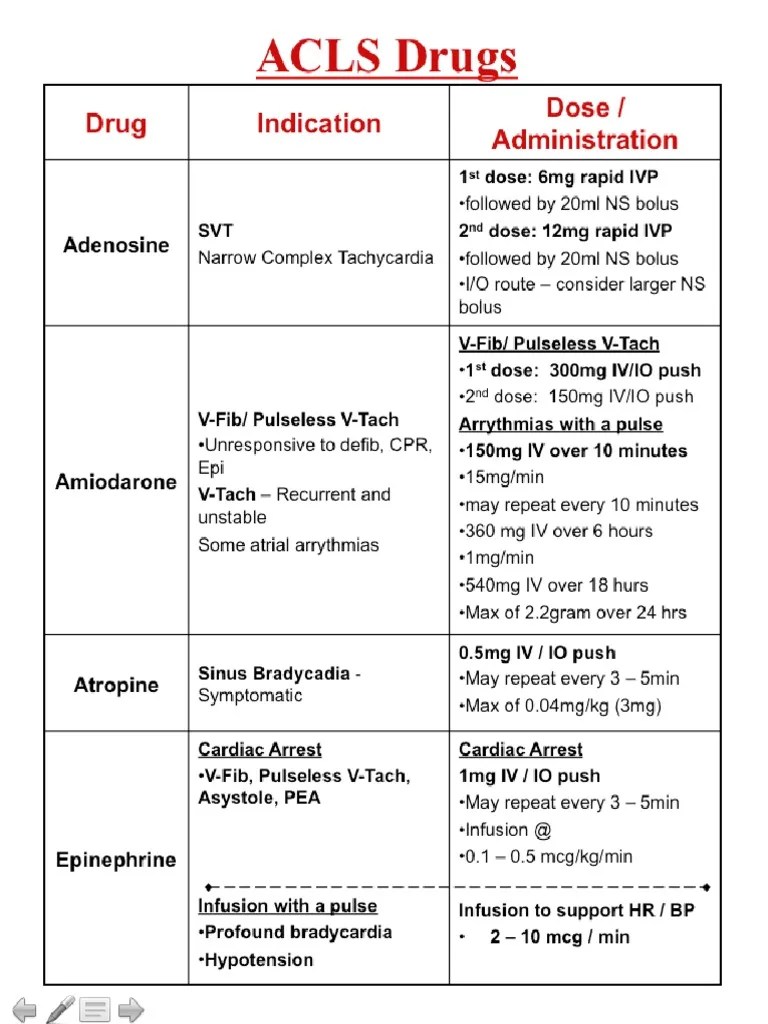 Acls Drugs