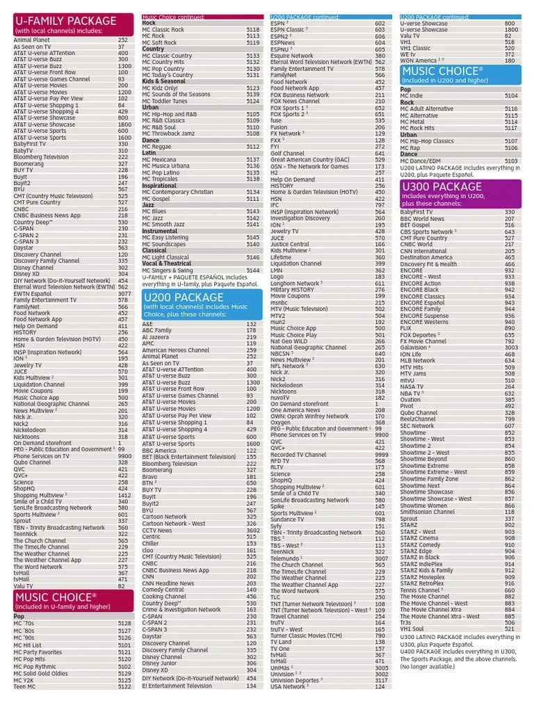 U-verse Channel Lineup 2022 (UPDATED) [November 2022] Qnnit