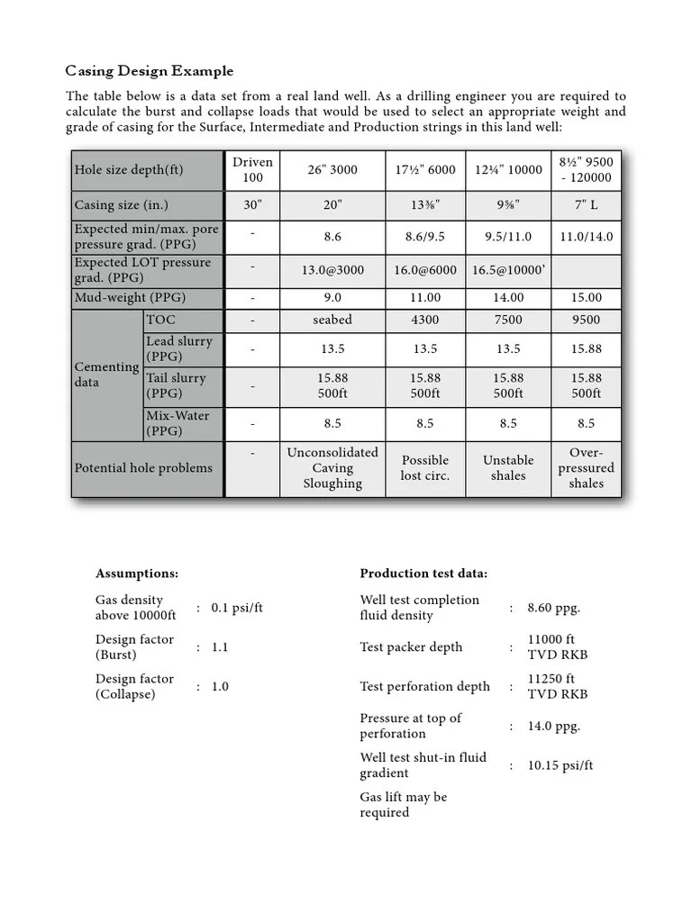 Casing Design Calculation PDF Casing (Borehole) Pressure