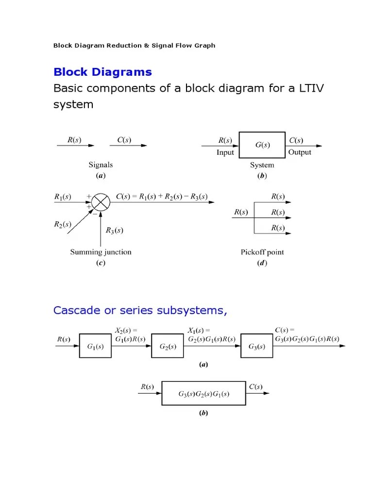 Extra NoteBlock Diagram Reduction Signal Flow Graph.doc Emergence