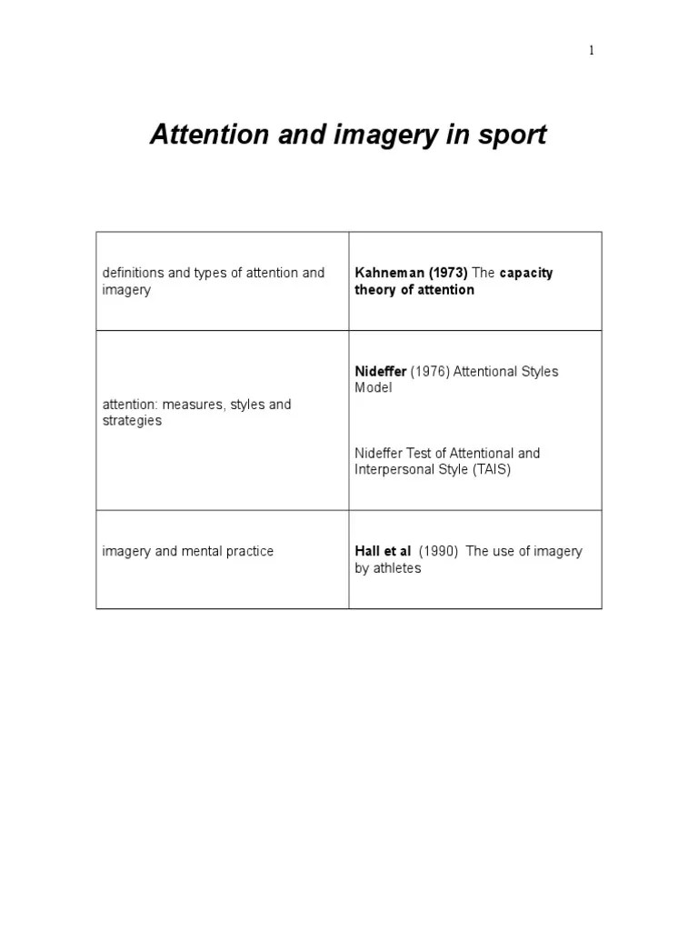 Attention test Attention Neuropsychological Assessment