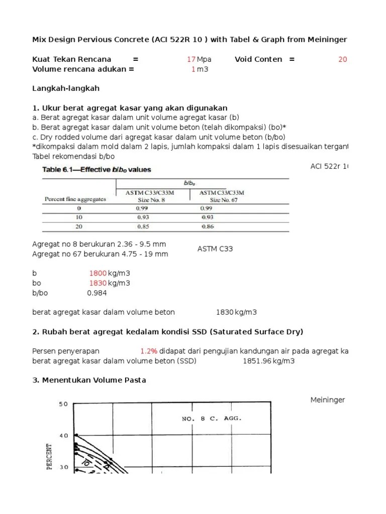 MIX Design Pervious Concrete (ACI 522R 10)
