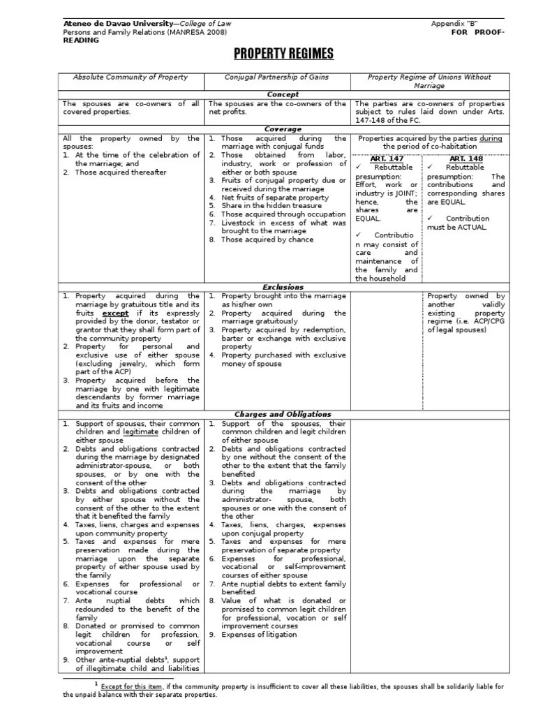 Appendix B Property Regimes PDF Community Property Marriage