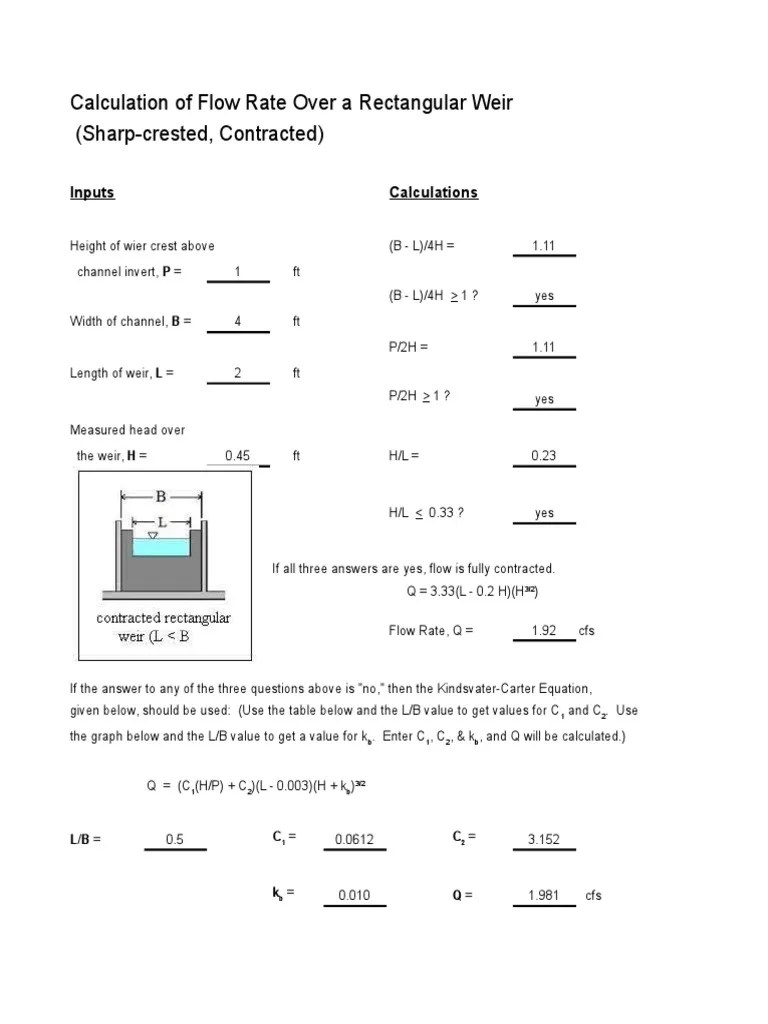 F99630 Calculation of Flow Rate for Rectangular Weir Sharp Crested