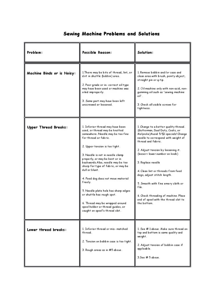 Sewing Machine Problems and Solutions PDF Sewing Machine Clothing