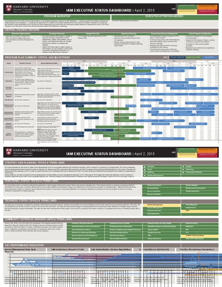 Iam Executive Dashboard 1 PDF Harvard University Cloud Computing