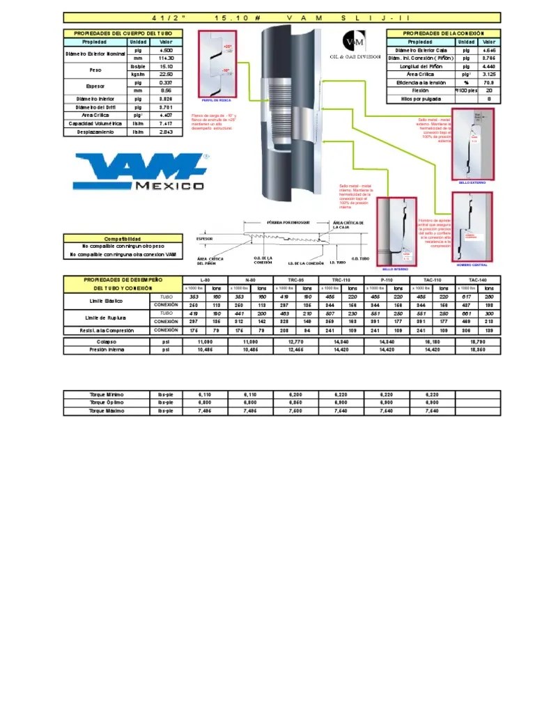 VAM SLIJII Inch Ac Power Plugs And Sockets