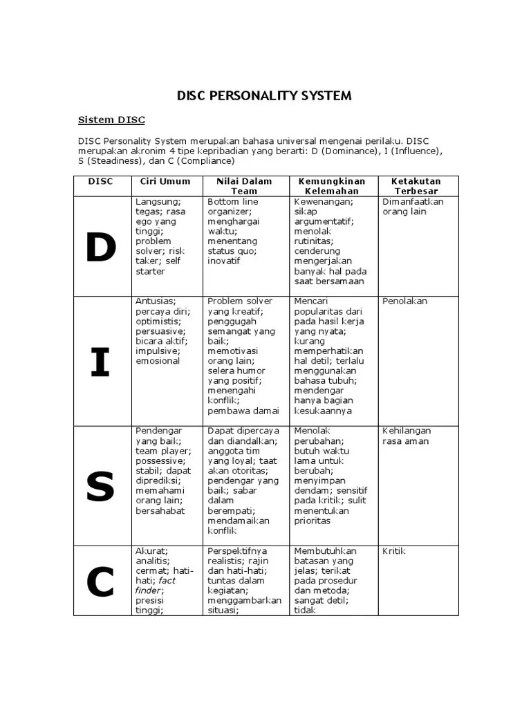 DISC Interpretasi Grafik Manual