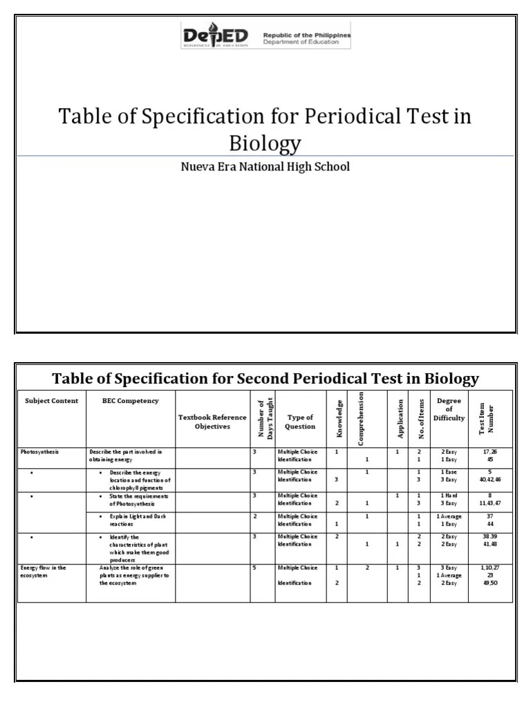 Table of Specification Bio PDF Multiple Choice Organ (Anatomy)