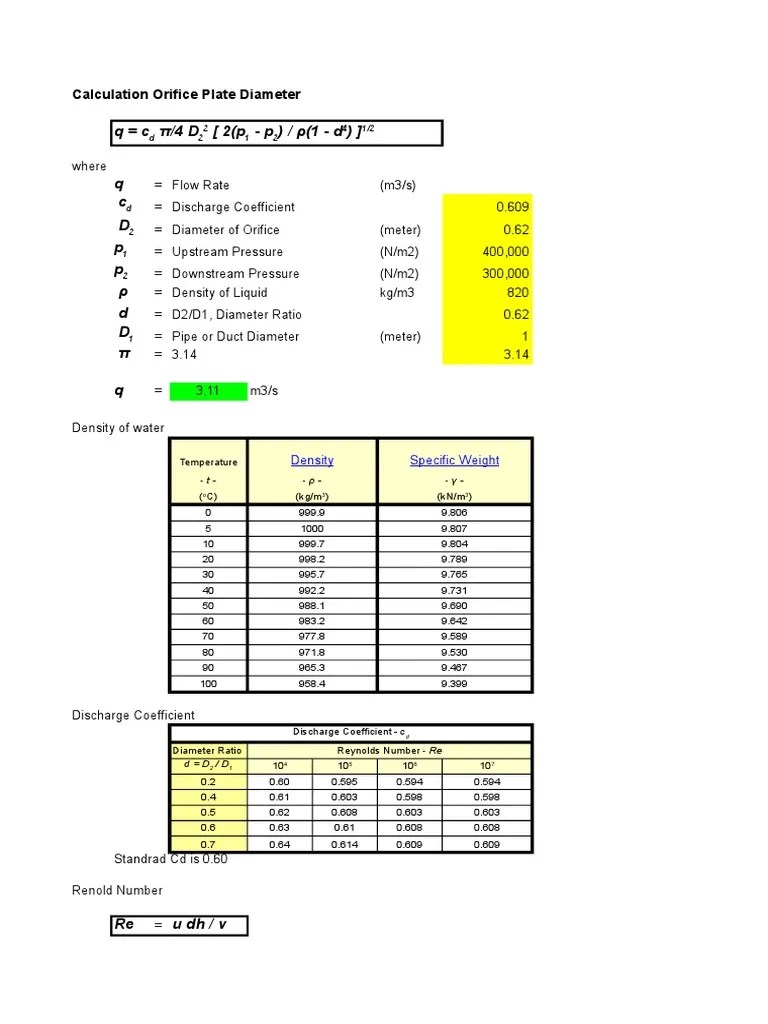 Calculation of Orifice Plate Diameter
