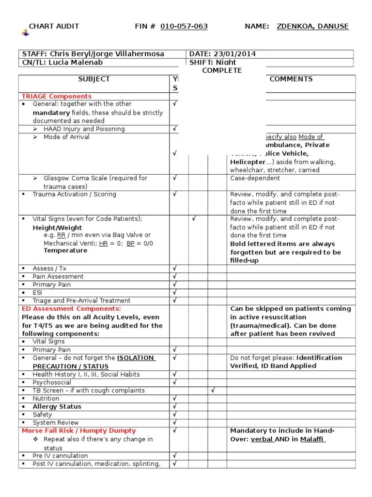 Chart Audit Major Trauma Patient