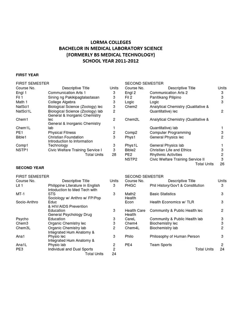 Lorma Colleges Mls Course Curriculum Science Medicine