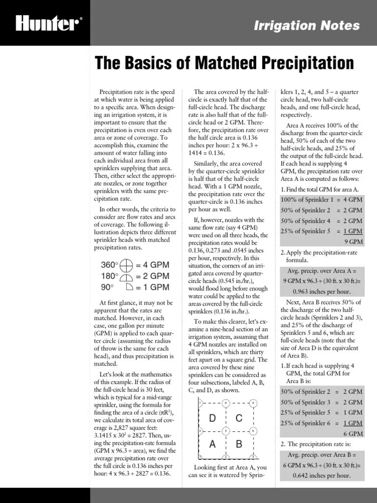 Tech Irrigation Notes Basics of Matched Precipitation Fire Sprinkler