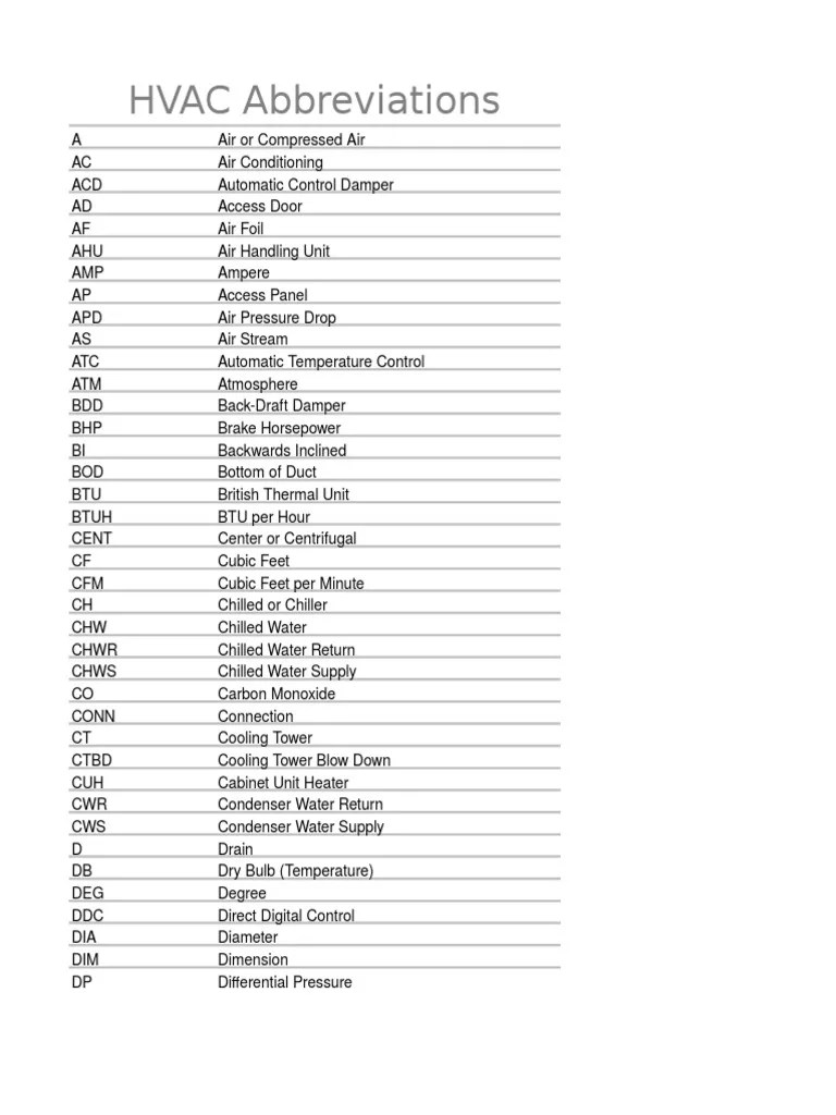 HVAC Abbrevations PDF Hvac Air Conditioning