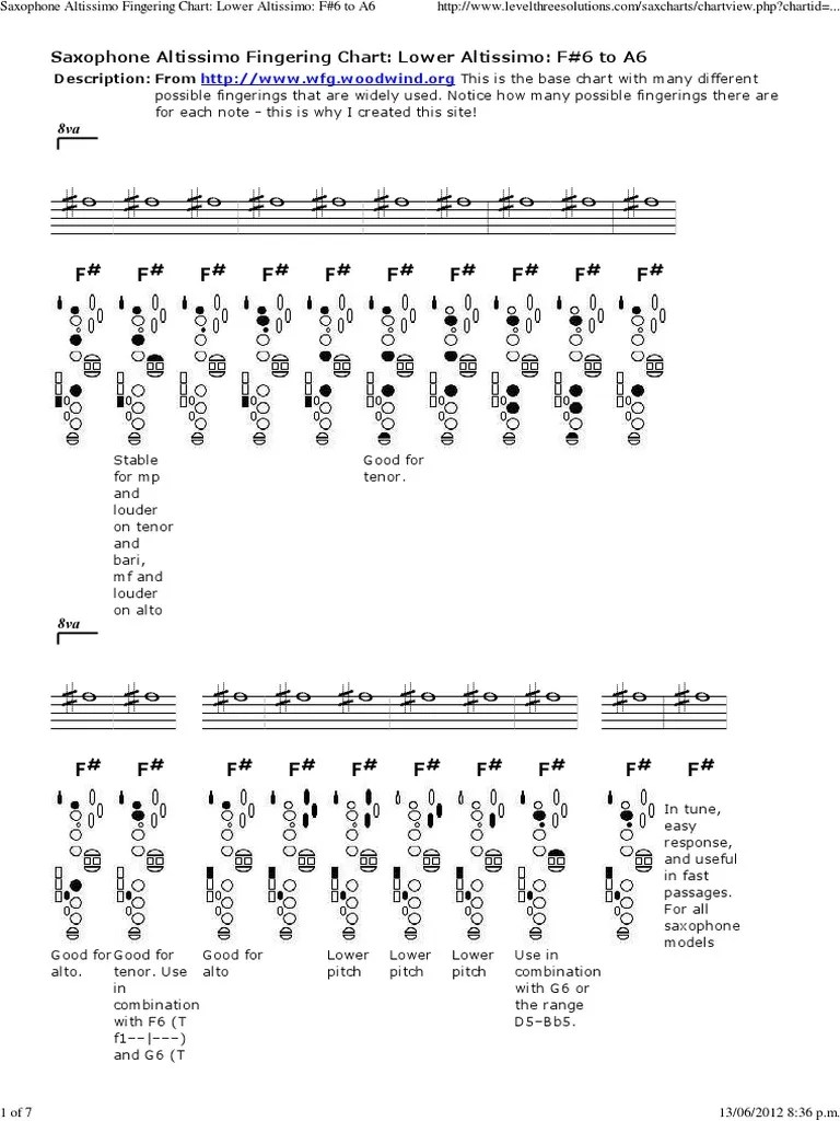 Saxophone Altissimo Fingering Chart | Alto Saxophone | Tenor Saxophone