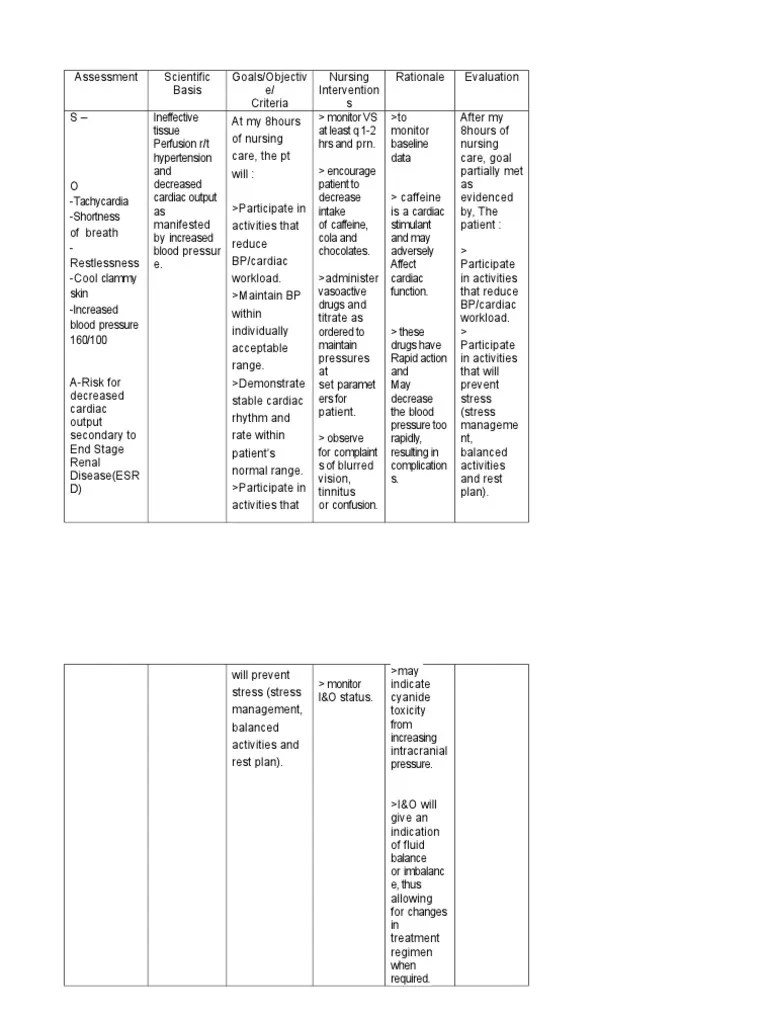 risk for decreased cardiac output NCP