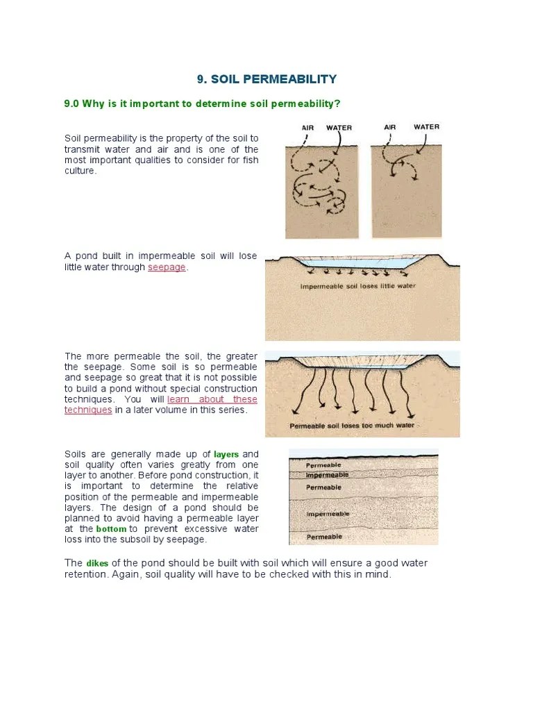 Soil Permeability Soil Mechanics Loam