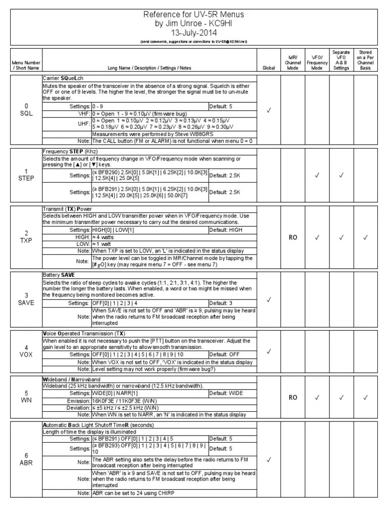 UV-5R Menus baofeng | Telecommunications Engineering | Electronics