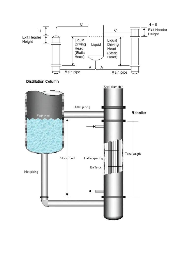 thermosiphon reboiler Pressure Building Engineering