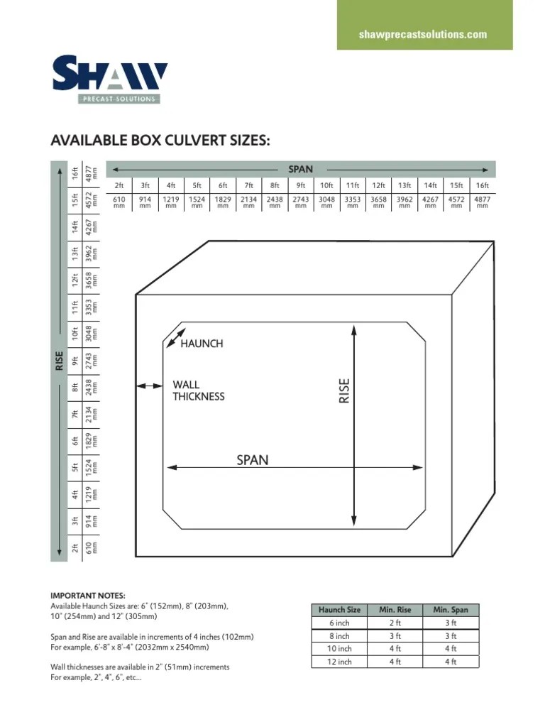Box Culvert Sizes 031413 PDF