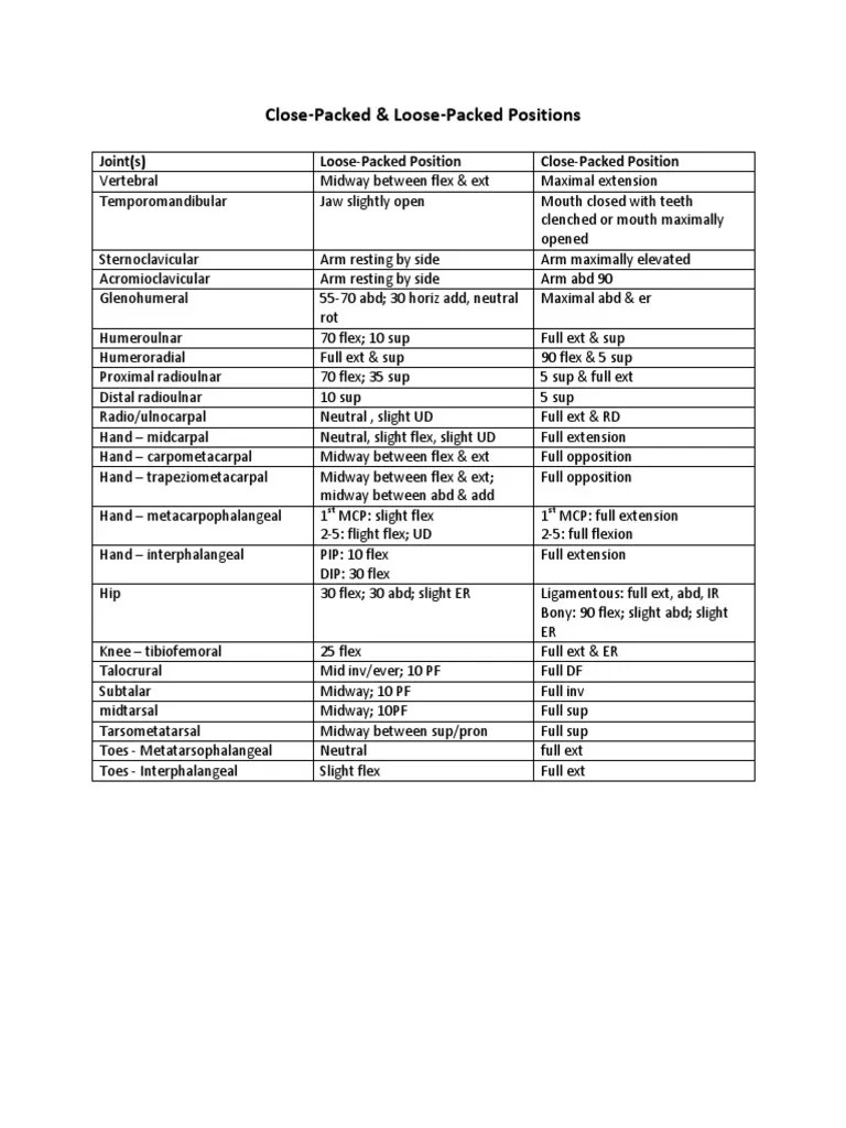 Open and Close Packed Positions