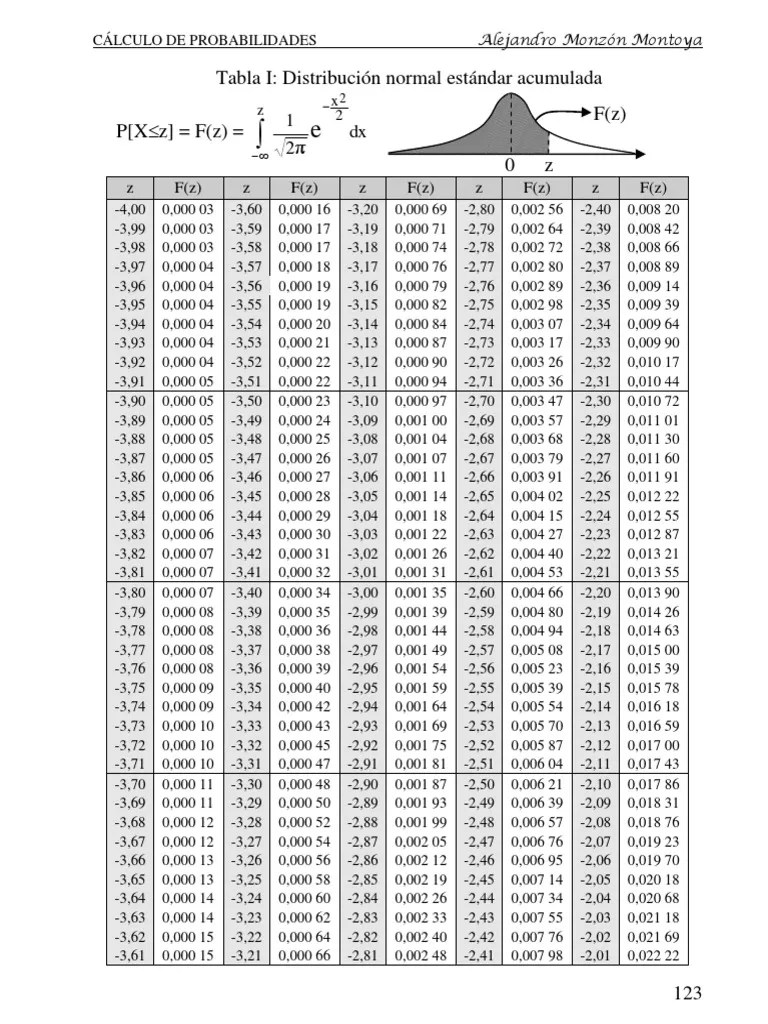 Tablas Estadísticas