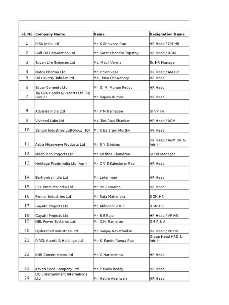 Hyderabad Industries List For Management Institutes Technology Business