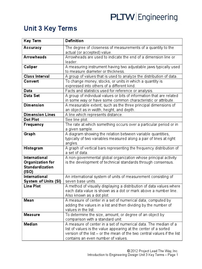 Unit 3 Key Terms © 2012 Project Lead The Way, Inc. Introduction to