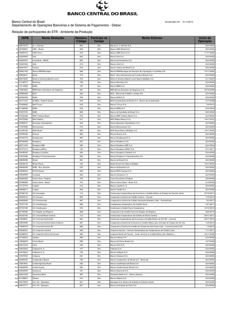 IBAN Códigos Brasil Bancos