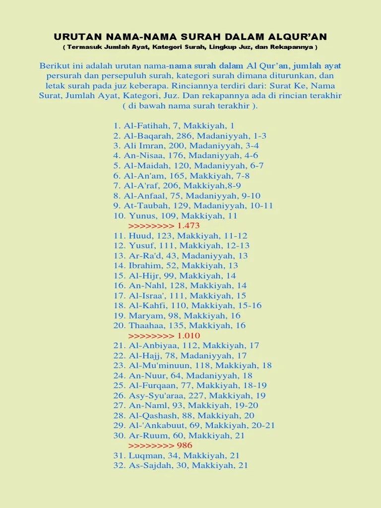 Pahami Surah Terakhir Dalam Alquran Adalah - AbdulMubdee Murottal Quran