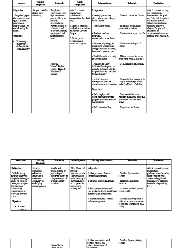NCP 5 Ovarian Cancer