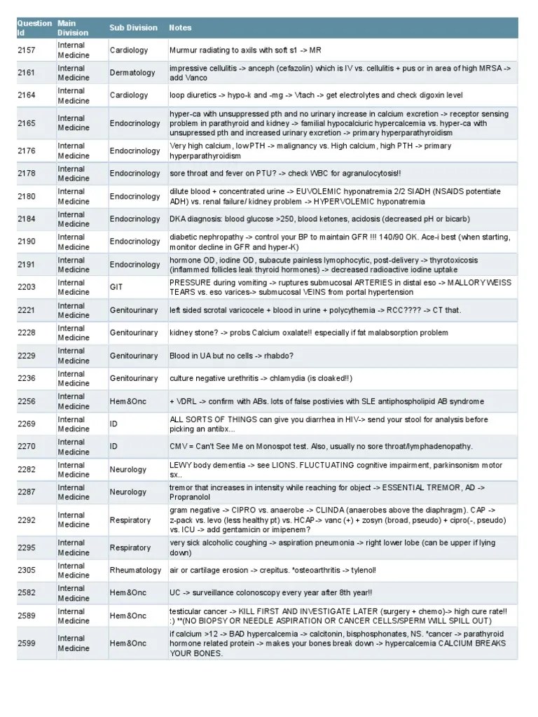 Uworld Notes Thyroid Cardiology