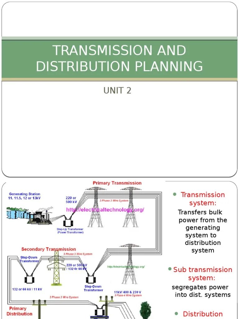unit 4 power system planning High Voltage Direct